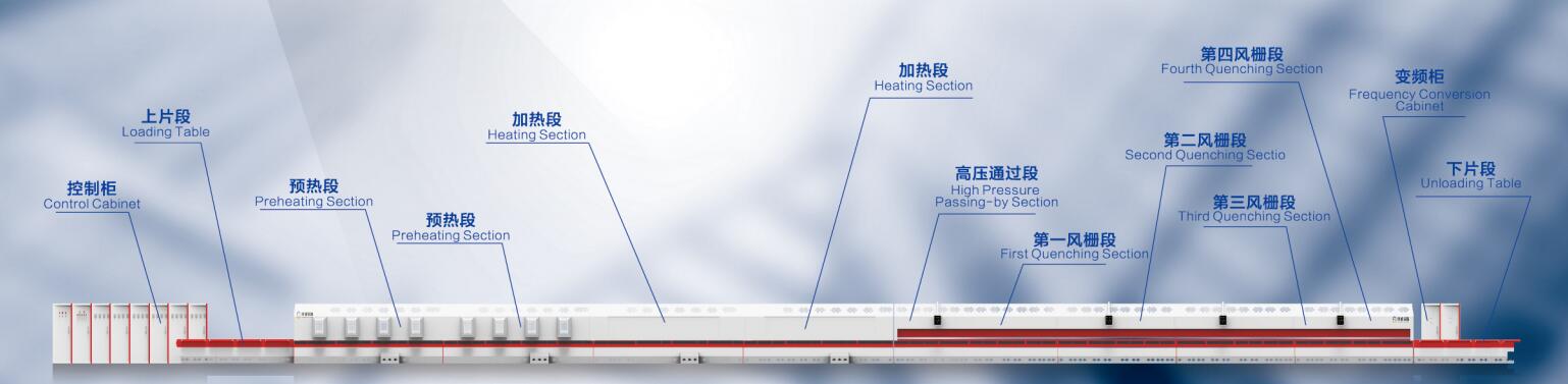 SC-GP連續(xù)式強制對流節(jié)能鋼化爐組成圖 SC-GP連續(xù)式強制對流節(jié)能鋼化爐組成圖